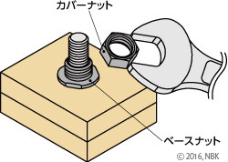 盗難防止ナットの取りはずし